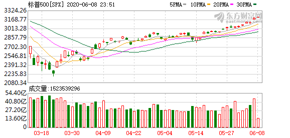 郭俊麗 第3頁(yè)