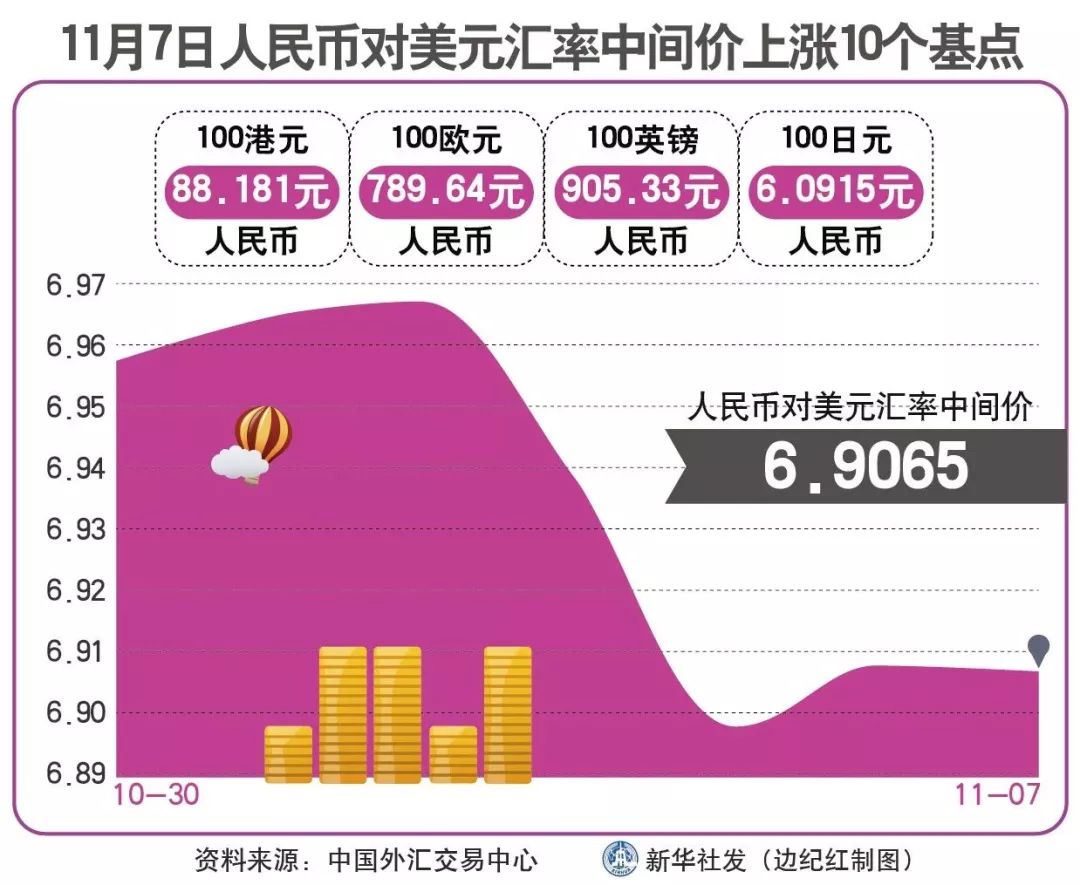 科技引領新生活，今日外匯最新牌價查甸，一觸即達的外匯信息檢索服務