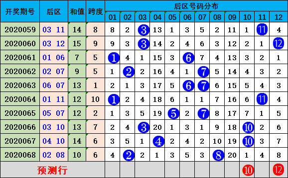 大眾網(wǎng)澳門最快開獎(jiǎng)結(jié)果,專業(yè)解讀方案實(shí)施_IVB78.865增強(qiáng)版