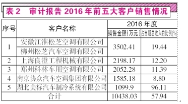 新奧門一肖一馬平特大全,實(shí)踐數(shù)據(jù)分析評(píng)估_EYG78.185環(huán)境版