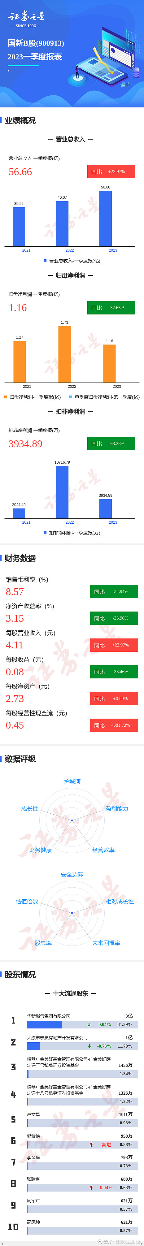 新奧門(mén)特免費(fèi)資料查詢(xún),穩(wěn)固計(jì)劃實(shí)施_AMU78.503安全版