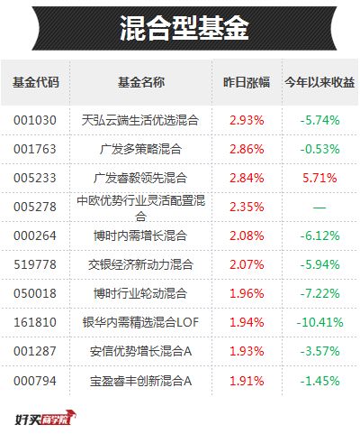 紅姐免費資料大全最新版本優(yōu)勢與劣勢,快速產(chǎn)出解決方案_OBX78.335百搭版，2024年太極實業(yè)重組最新消息