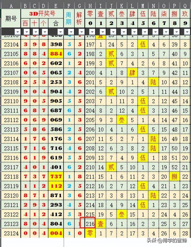 新奧開彩記錄,實地數(shù)據(jù)評估分析_DWZ78.168共享版，4949澳門特馬今晚開獎