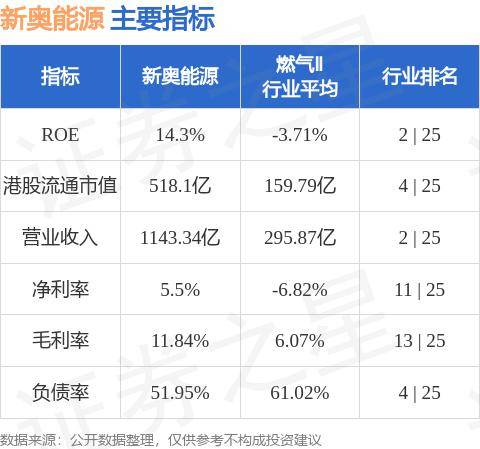 新奧天天免費資料公開,數(shù)據(jù)評估設(shè)計_OSA78.164Allergo版(意為輕快)