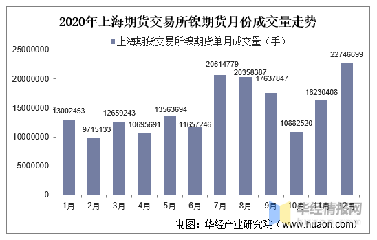 倫敦鎳期貨最新動態(tài)與市場影響分析