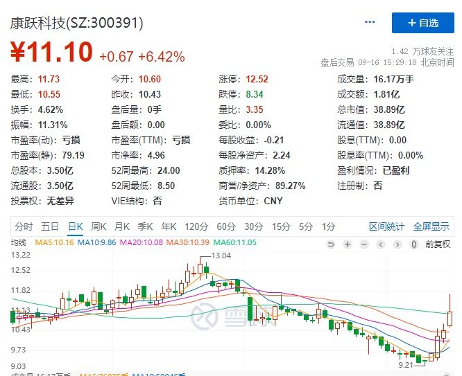 康躍科技最新動(dòng)態(tài)，探究未來前景與潛在挑戰(zhàn)