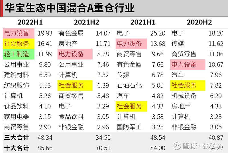 華寶生態(tài)中國(guó)股票（000612）最新凈值及分析概述