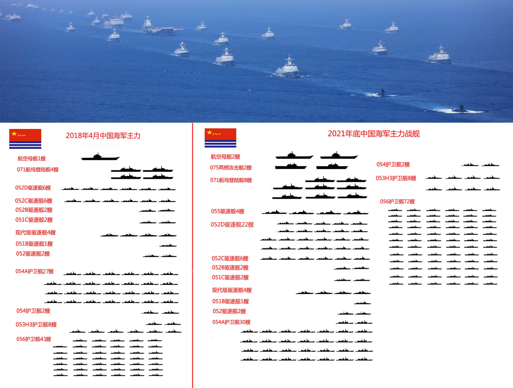 中國(guó)海軍最新編制揭秘，規(guī)模、實(shí)力大揭秘！