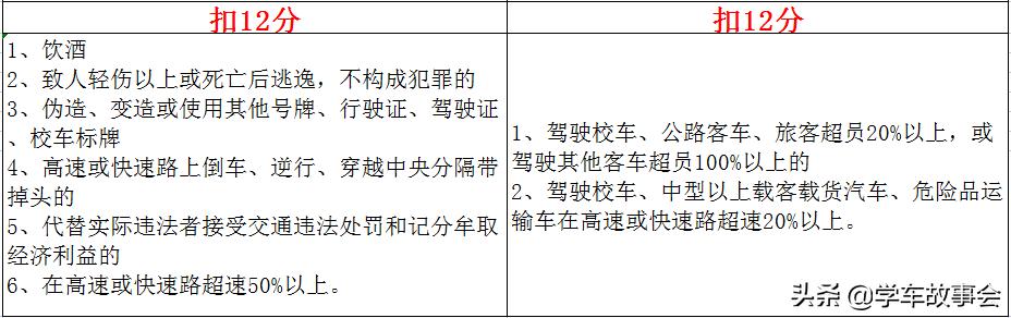 最新駕駛證扣分規(guī)定及步驟指南解析