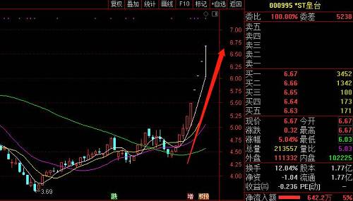 ST皇臺股票最新動態(tài)