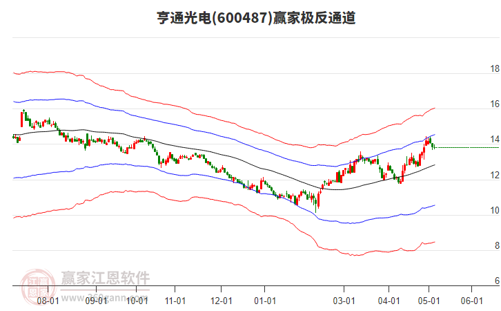 亨通光電引領(lǐng)行業(yè)變革，共創(chuàng)智能世界未來，最新消息揭秘