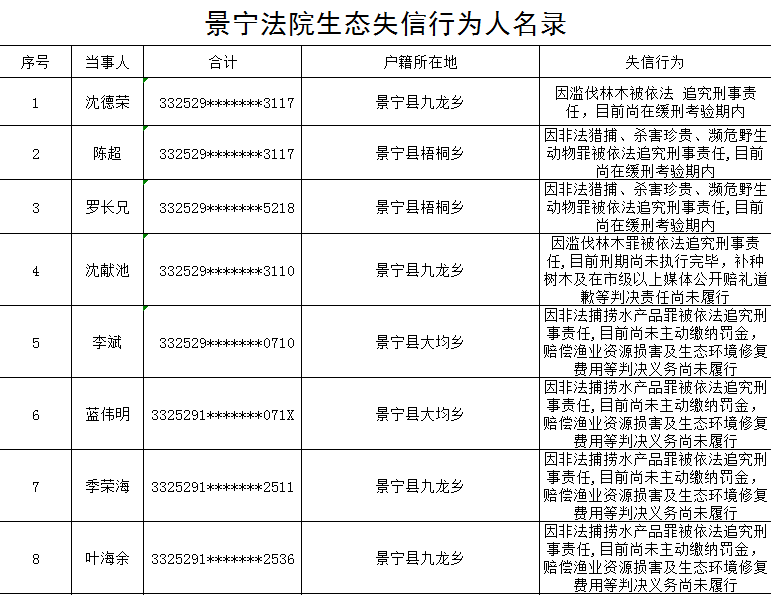 安陸最新失信人員名單及其失信行為的深度解析與啟示