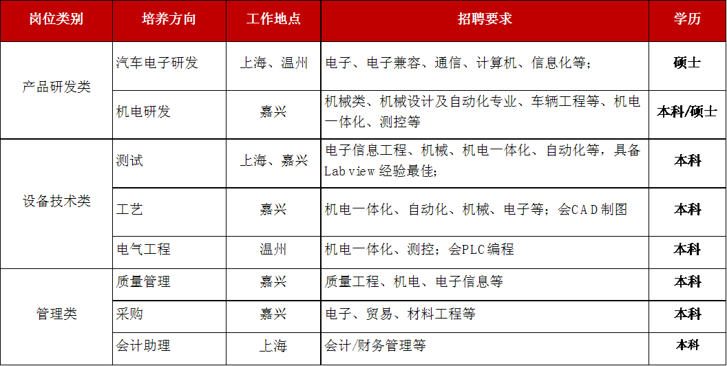 康達(dá)智最新招聘信息發(fā)布及其影響與觀點(diǎn)闡述