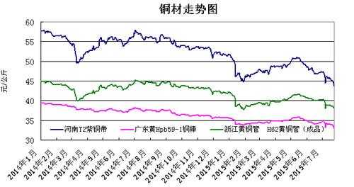 滬銅最新價(jià)格走勢圖，與自然美景的探秘之旅