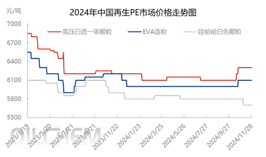 PE價(jià)格最新行情解析與動(dòng)態(tài)預(yù)測(cè)??