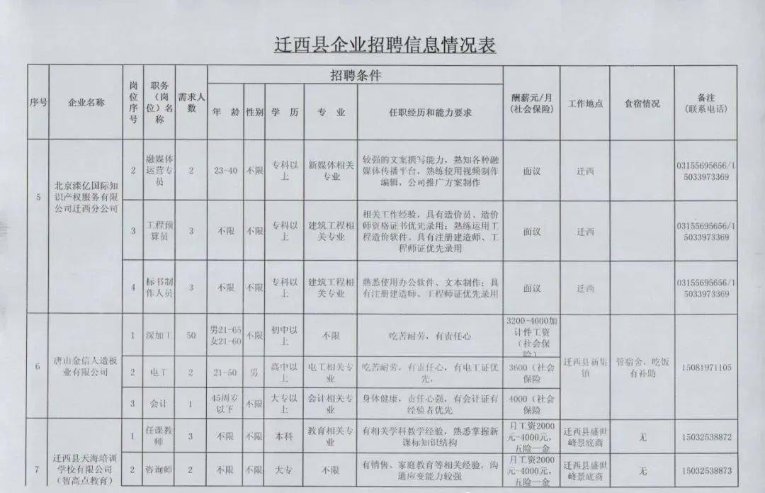 遷安8招聘最新消息匯總