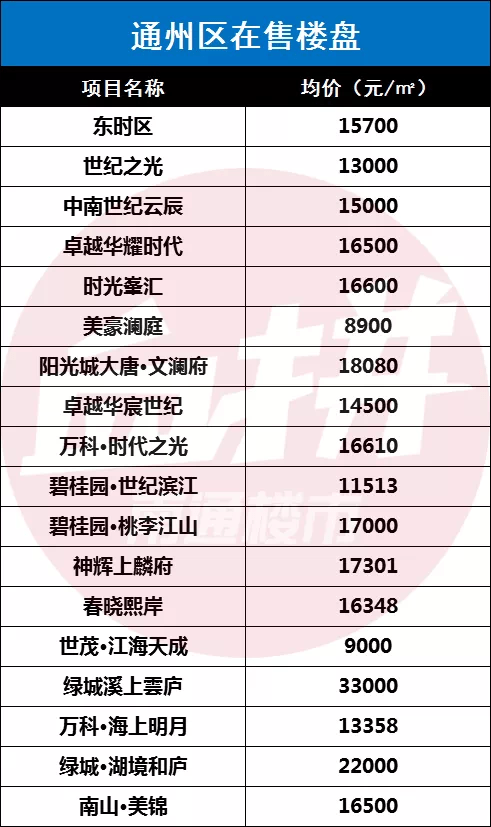 南通通州最新房價動態(tài)，樓盤更新與市場趨勢分析