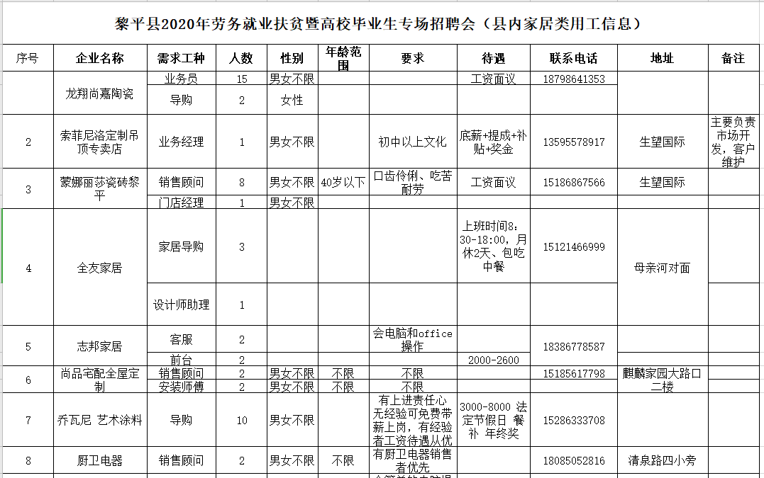 黎平招聘網(wǎng)最新招聘，工作與友情的奇妙交匯點