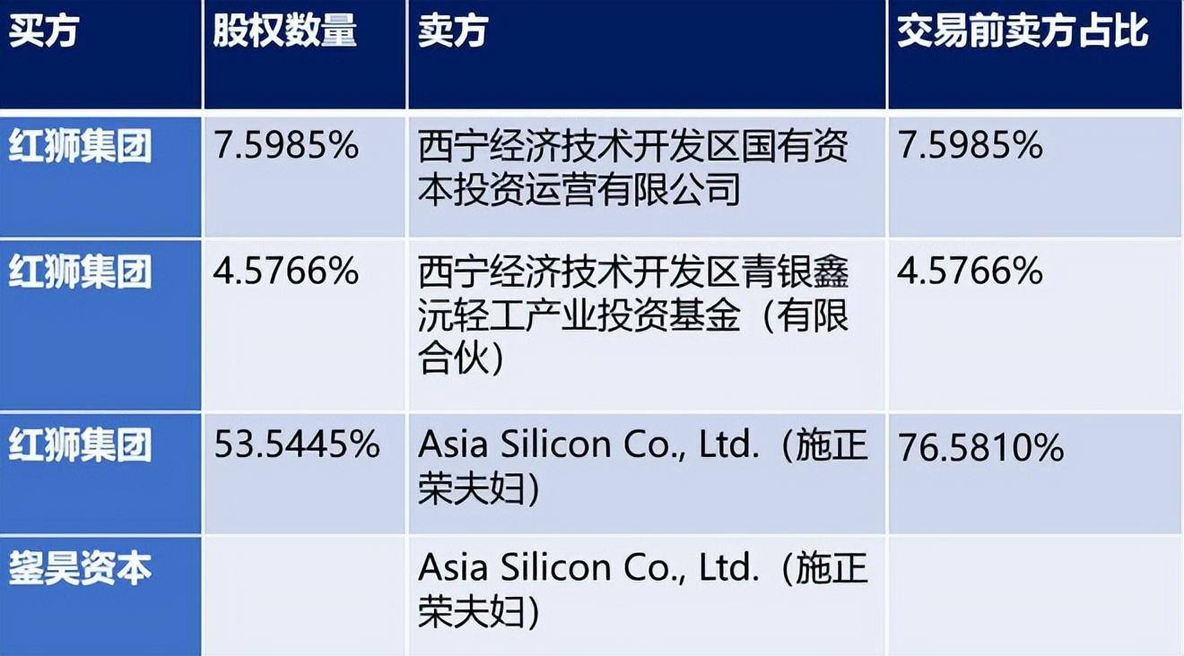 河北泛亞股權最新動態(tài)報告