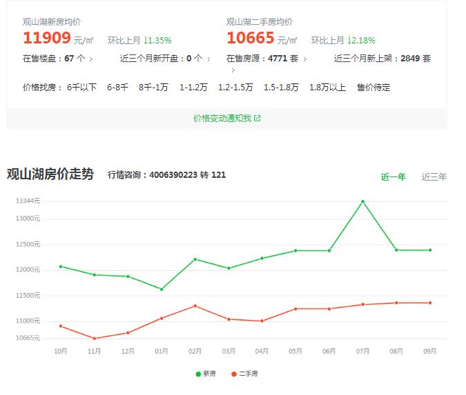 貴州房?jī)r(jià)走勢(shì)最新消息揭秘，發(fā)展趨勢(shì)與動(dòng)態(tài)更新