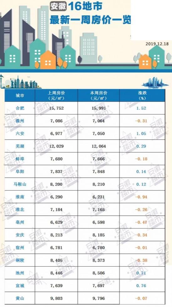 貴池房?jī)r(jià)走勢(shì)最新消息，市場(chǎng)分析與預(yù)測(cè)，未來(lái)趨勢(shì)揭秘！