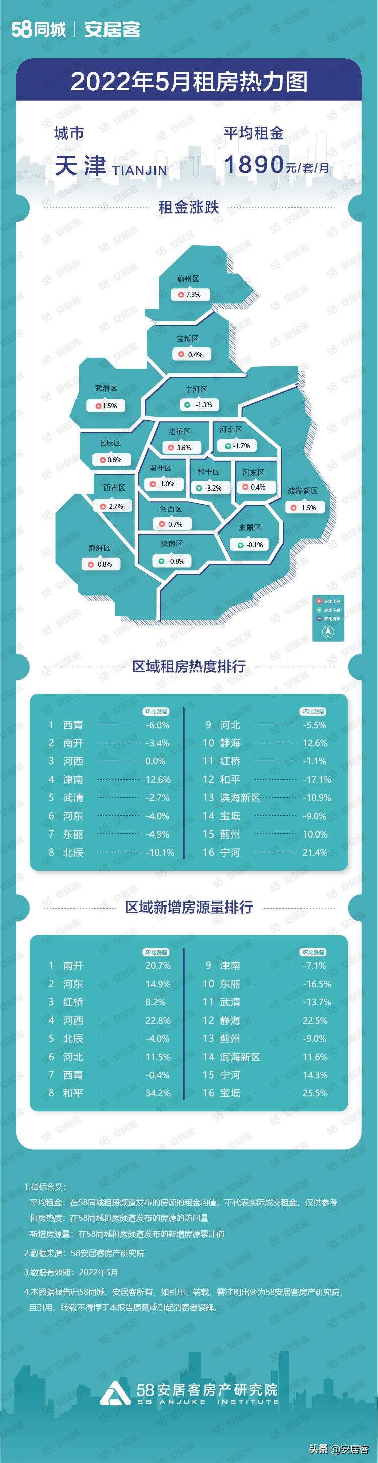 寶坻租房最新消息與溫馨故事分享