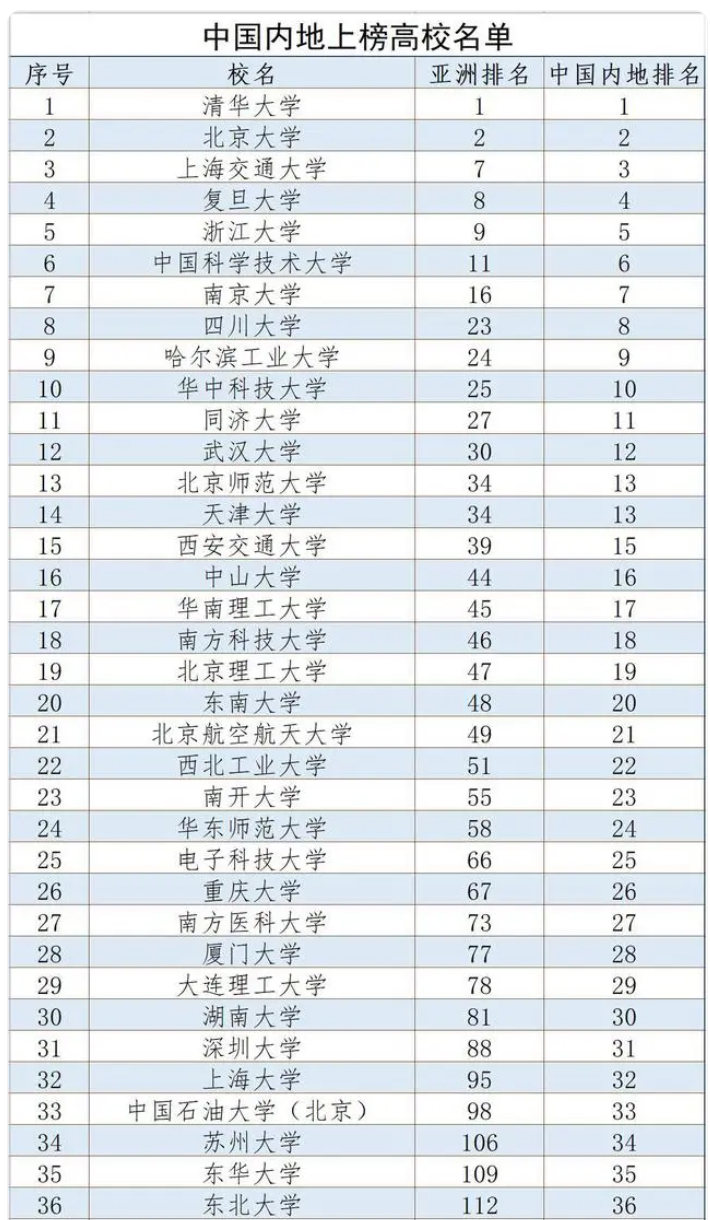 全國(guó)高校排名2024最新榜單，時(shí)代坐標(biāo)下的教育航標(biāo)