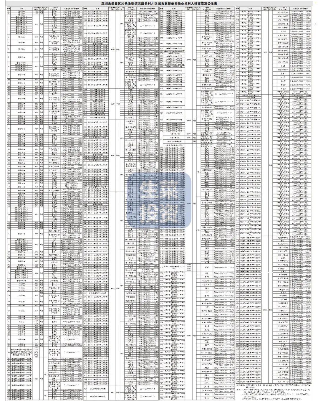 個(gè)舊市最新干部任前公示消息發(fā)布