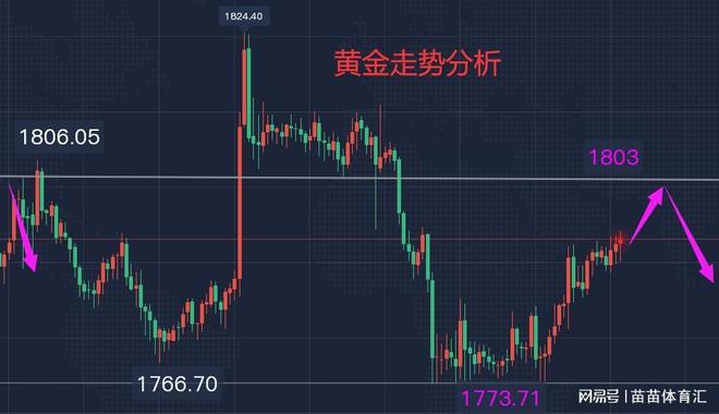 白銀今日行情分析與建議，最新市場動(dòng)態(tài)速遞