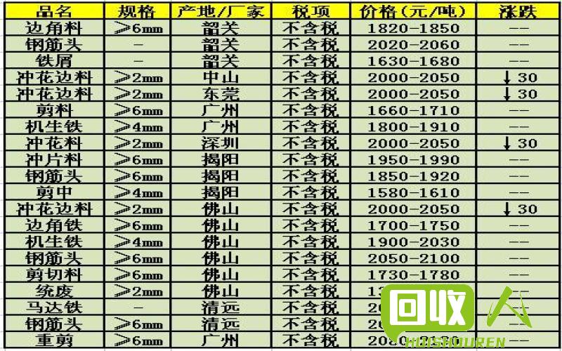 鉛價格最新行情與小巷隱秘鉛藝小店探秘之旅