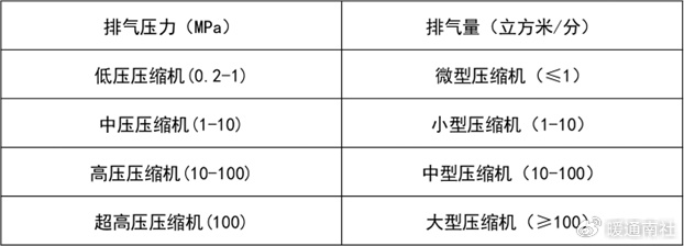 最新空壓機(jī)密碼大全，詳解及應(yīng)用指南