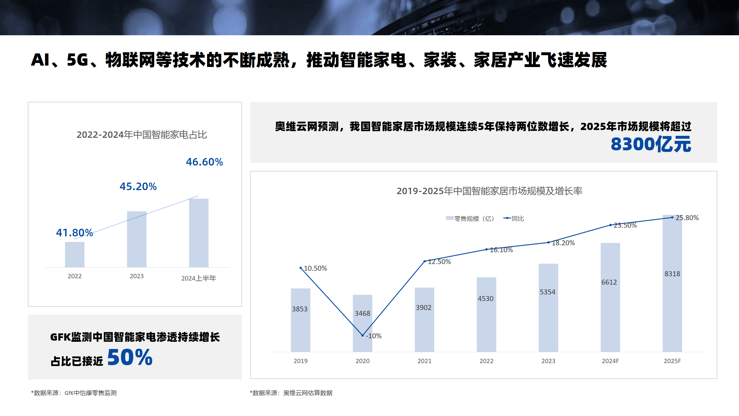 2024最新黑科技發(fā)明引領智能生活體驗飛躍