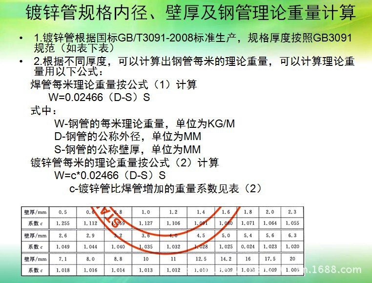 最新鍍鋅鋼管允許偏差詳解，全面解讀鍍鋅鋼管標(biāo)準(zhǔn)與規(guī)范！