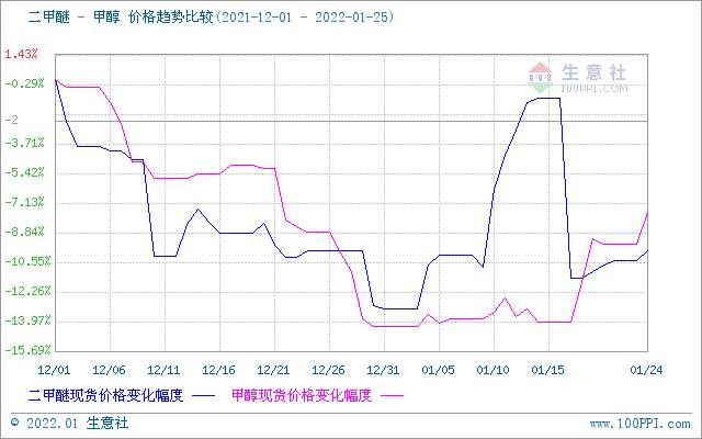 生意社黃精最新價格動態(tài)，市場脈絡(luò)洞悉與背景追溯