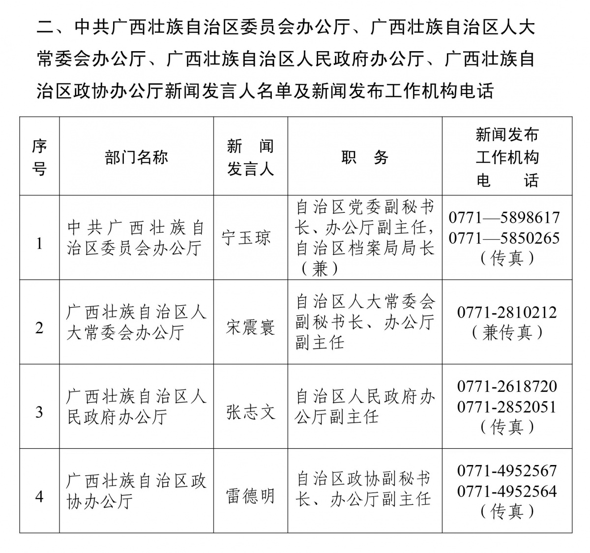 廣西副廳任職公示最新信息及步驟指南