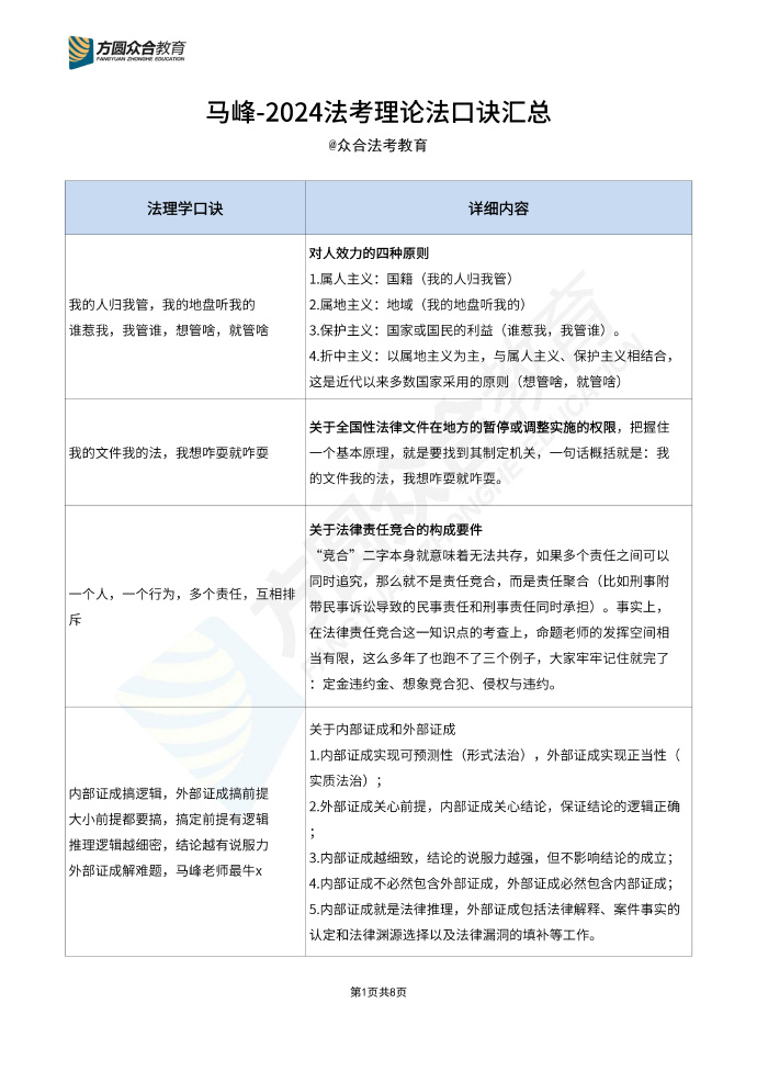 2024年最新倫理大全及其學(xué)習(xí)指南