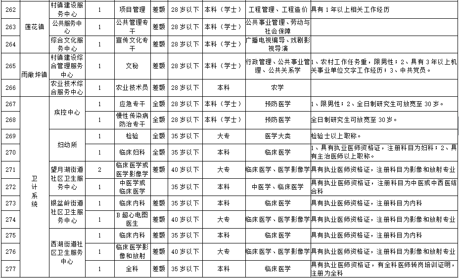 何良奎最新職務(wù)及其論述概述