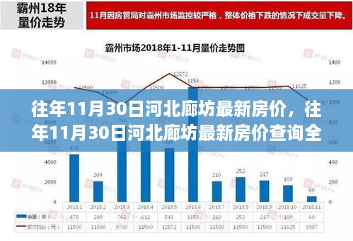 廊坊最新房?jī)r(jià)走勢(shì)與探索自然美景之旅