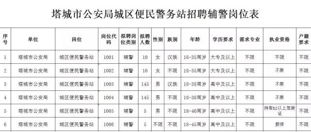 ??新疆最新招警信息揭秘??