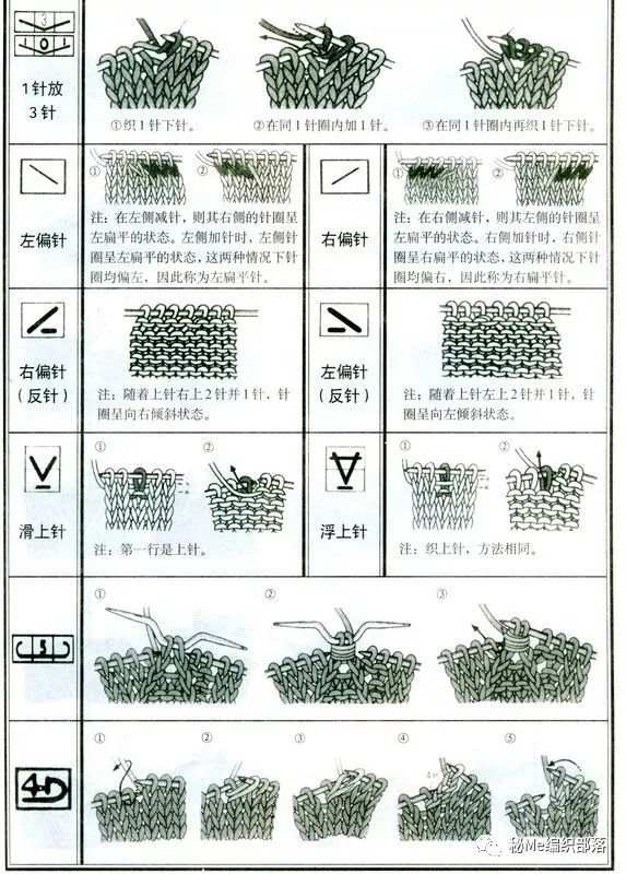 最新棒針符號圖解大全，歷史背景、重要事件與地位影響全面解析