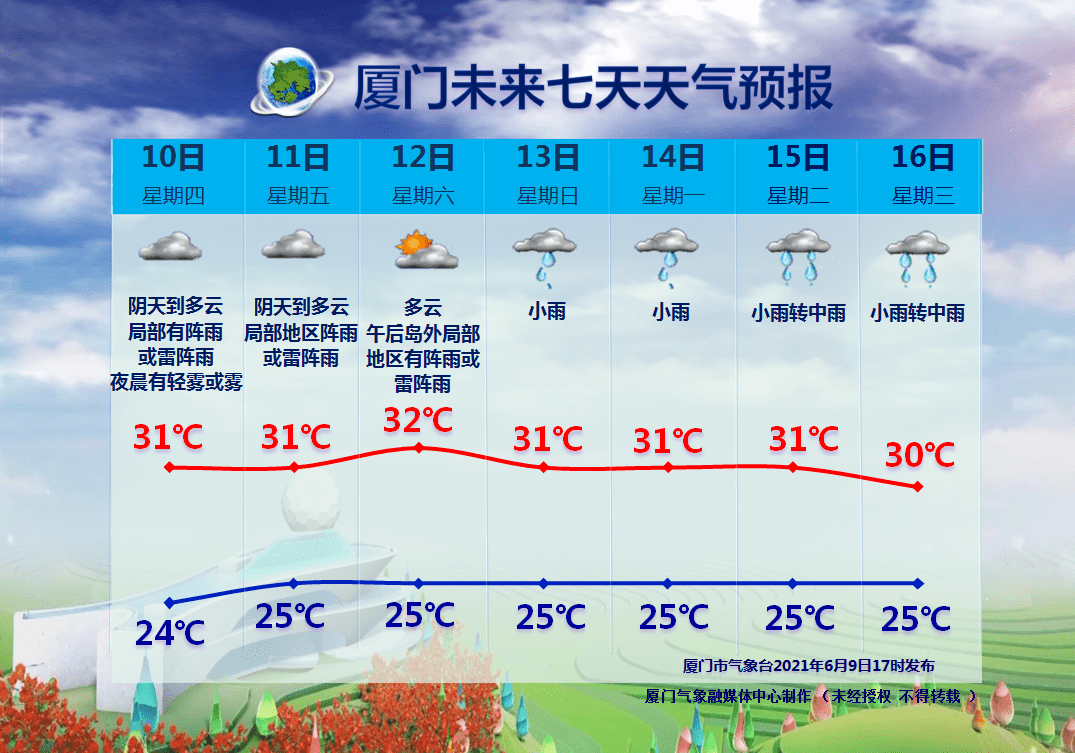 老兵王琪教程