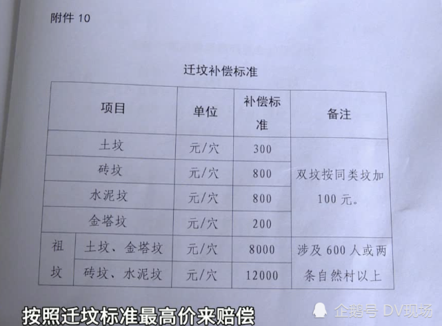 征地遷墳補償標準，理解、平衡與公正的探討與解讀