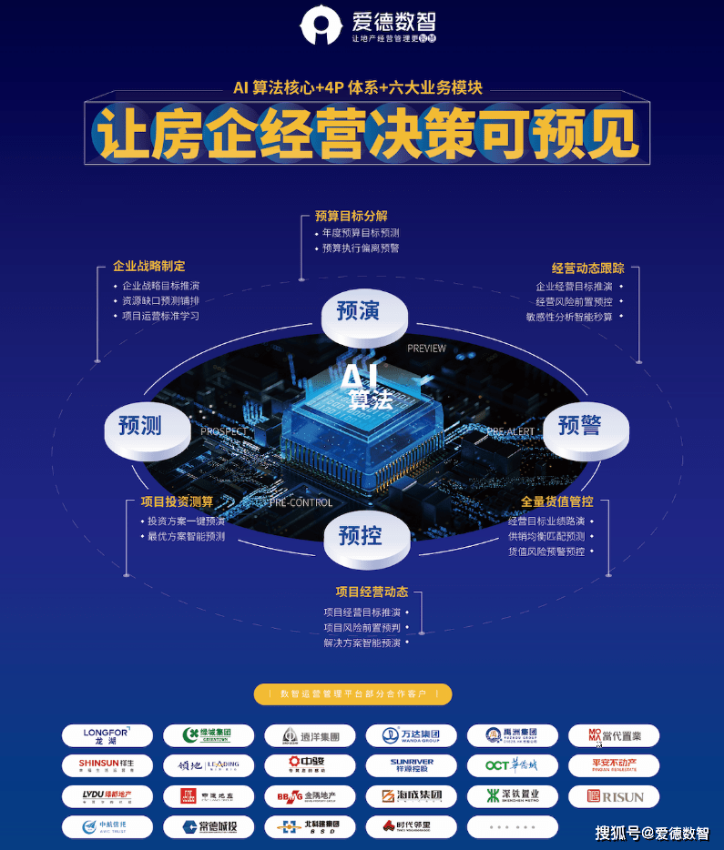 市場(chǎng)現(xiàn)狀與前景展望