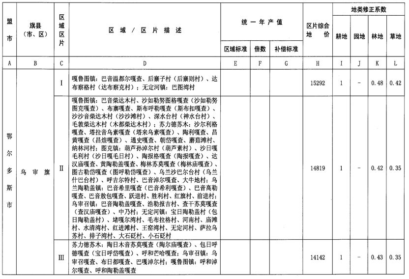 特高壓最新補(bǔ)償標(biāo)準(zhǔn)及其應(yīng)用詳解