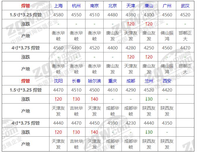 線鋼價格最新行情，科技與生活的無縫融合