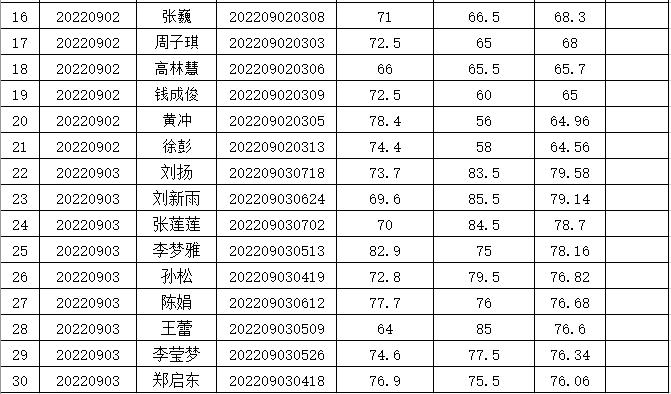 鳳陽最新招聘動態(tài)，科技革新引領(lǐng)未來招聘新體驗