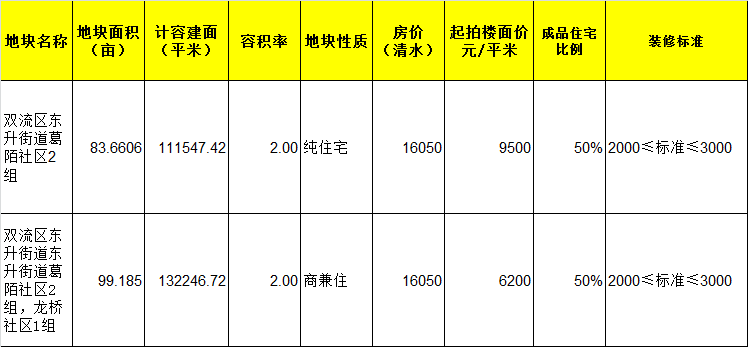 關(guān)于豬苓的最新價(jià)格信息（2024年全面更新）