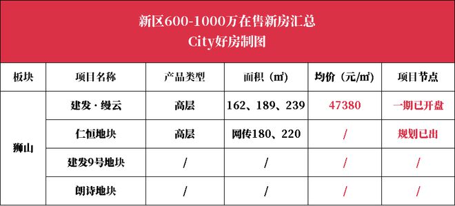 2024蘇州最新房價,2024蘇州最新房價指南