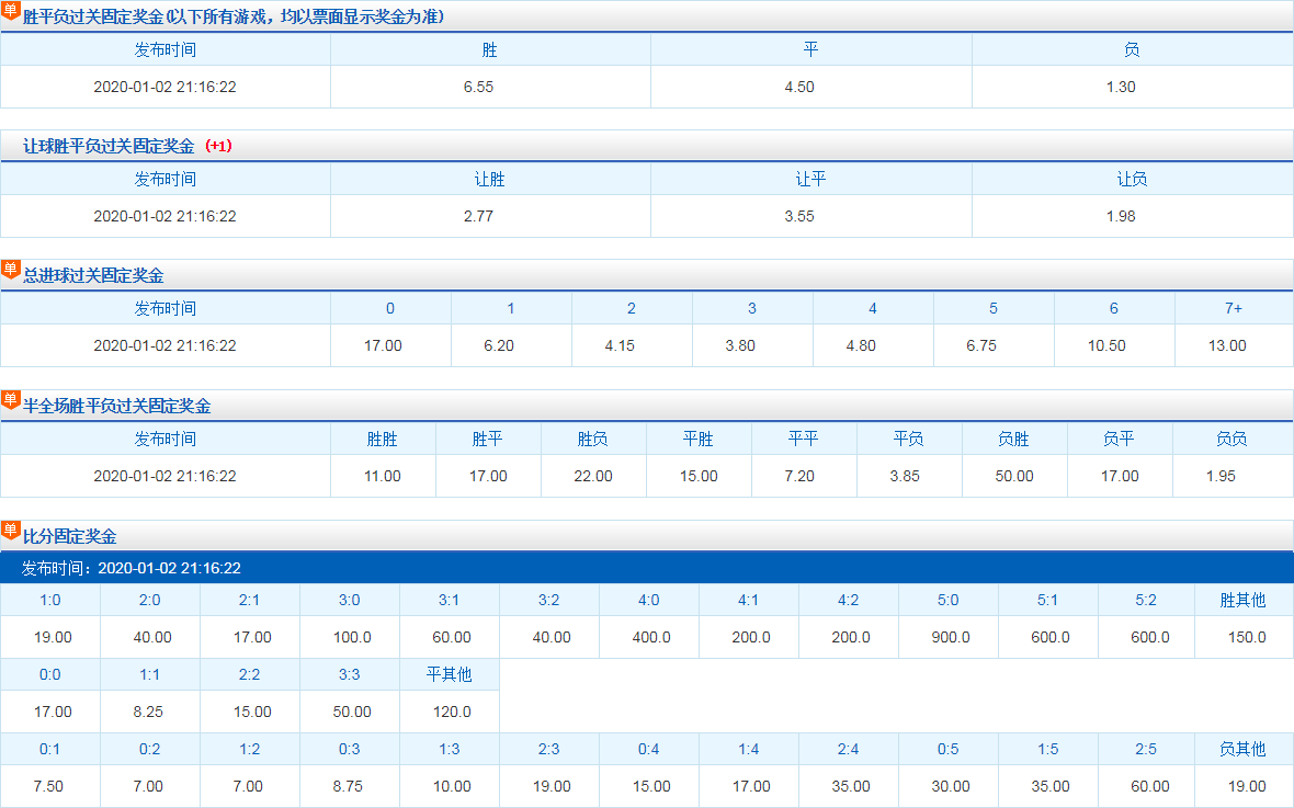 王中王官網(wǎng)開獎結(jié)果記錄,高效執(zhí)行方案_NBL9.423豪華款