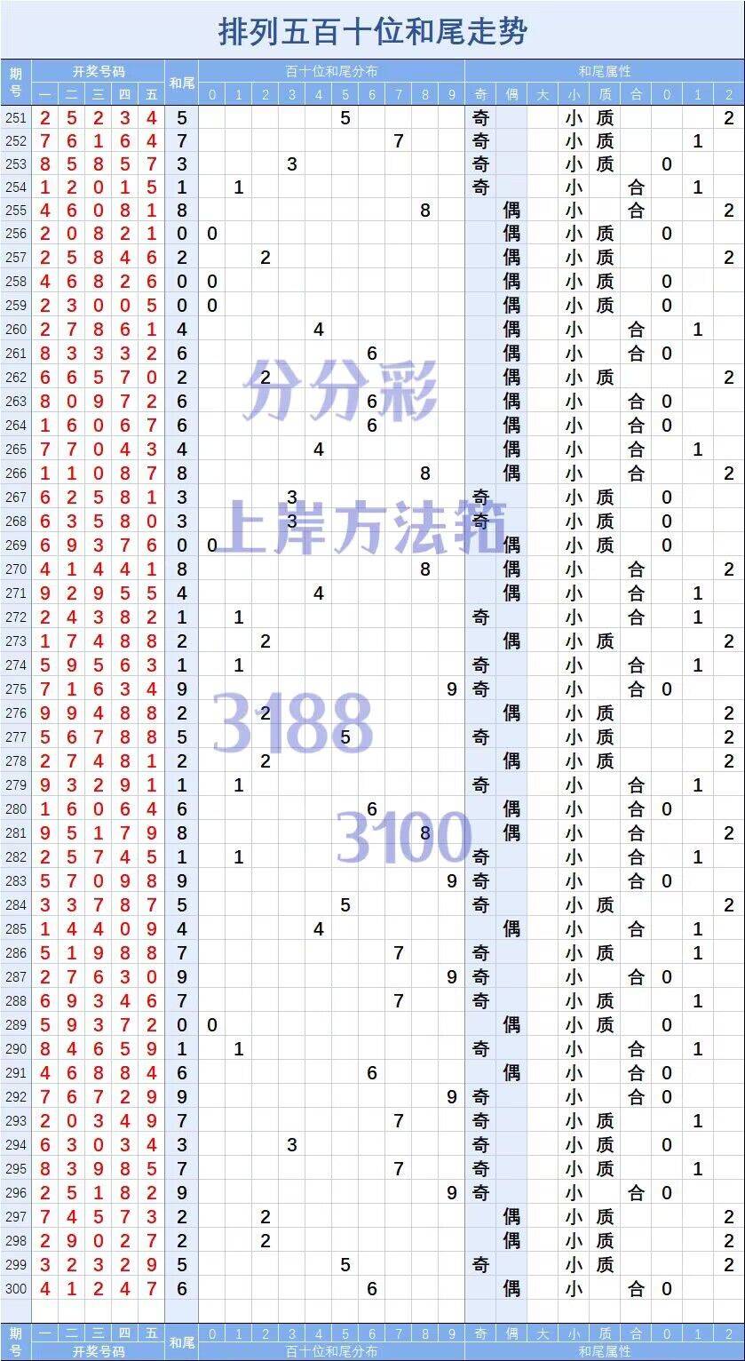 2024年12月 第873頁(yè)